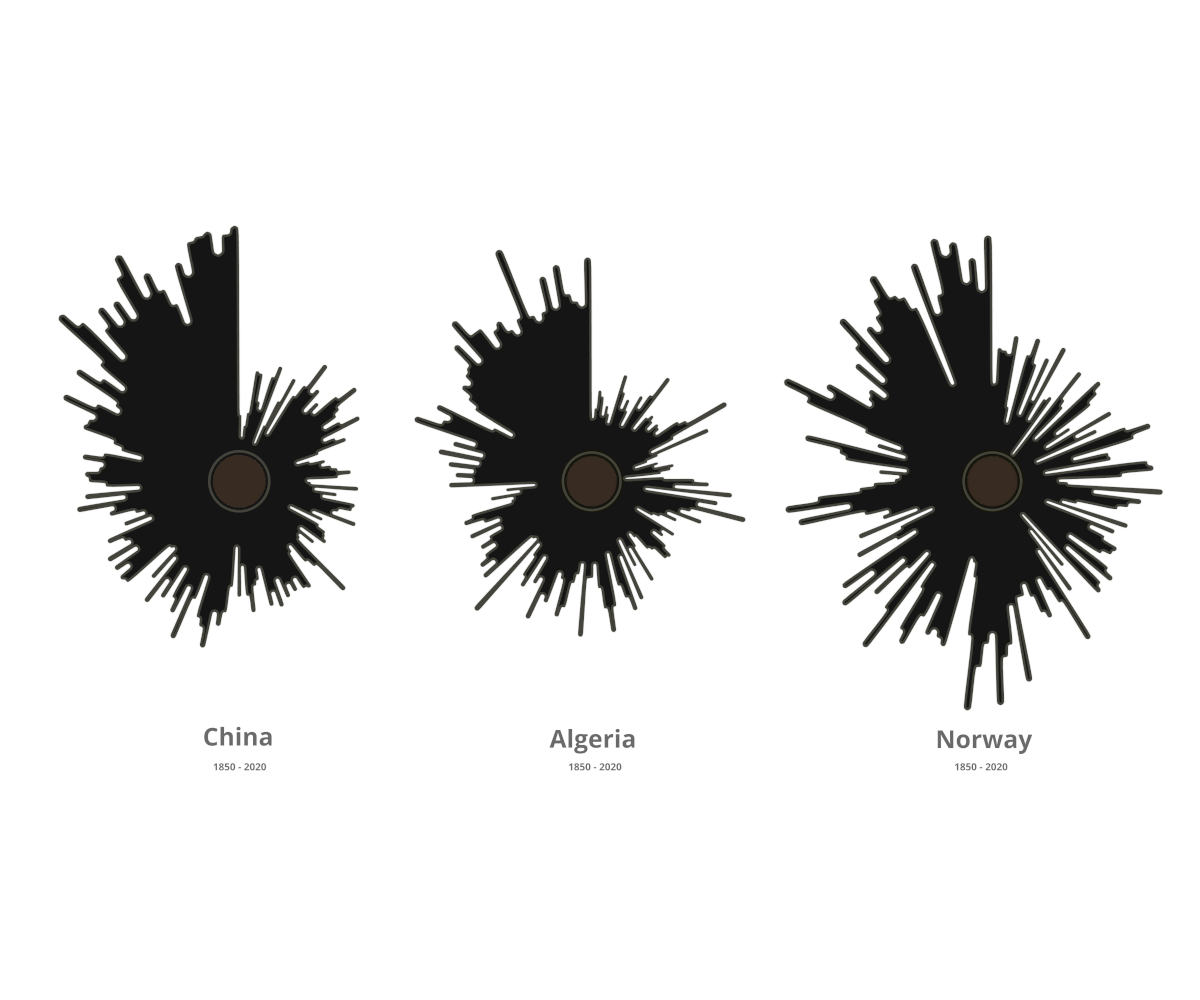 Sunburst Samples