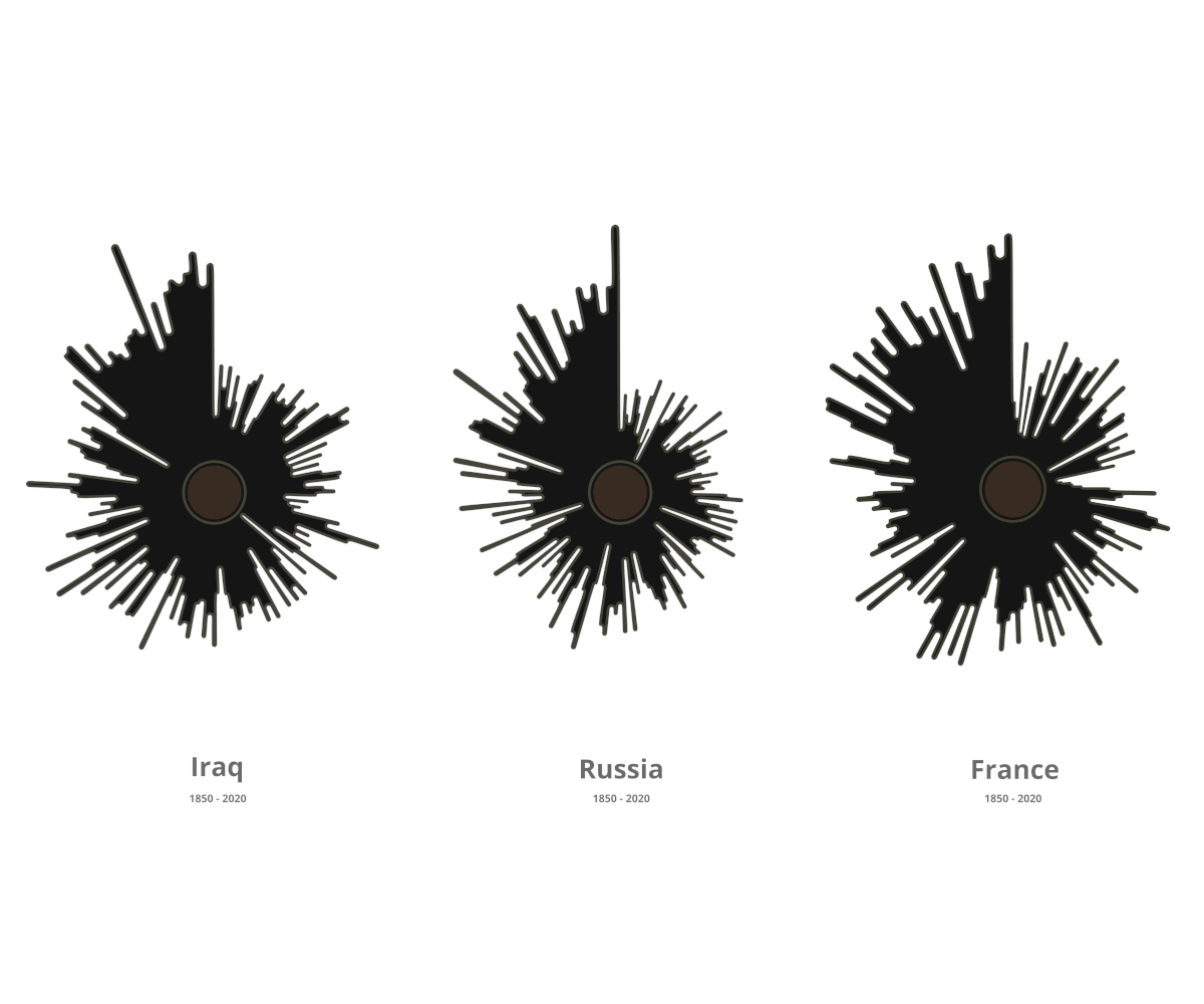 Sunburst Samples