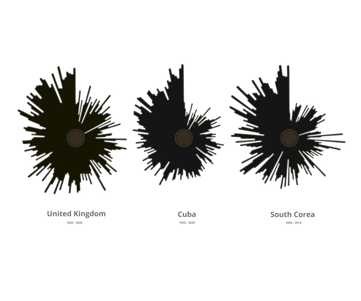 Sunburst Samples